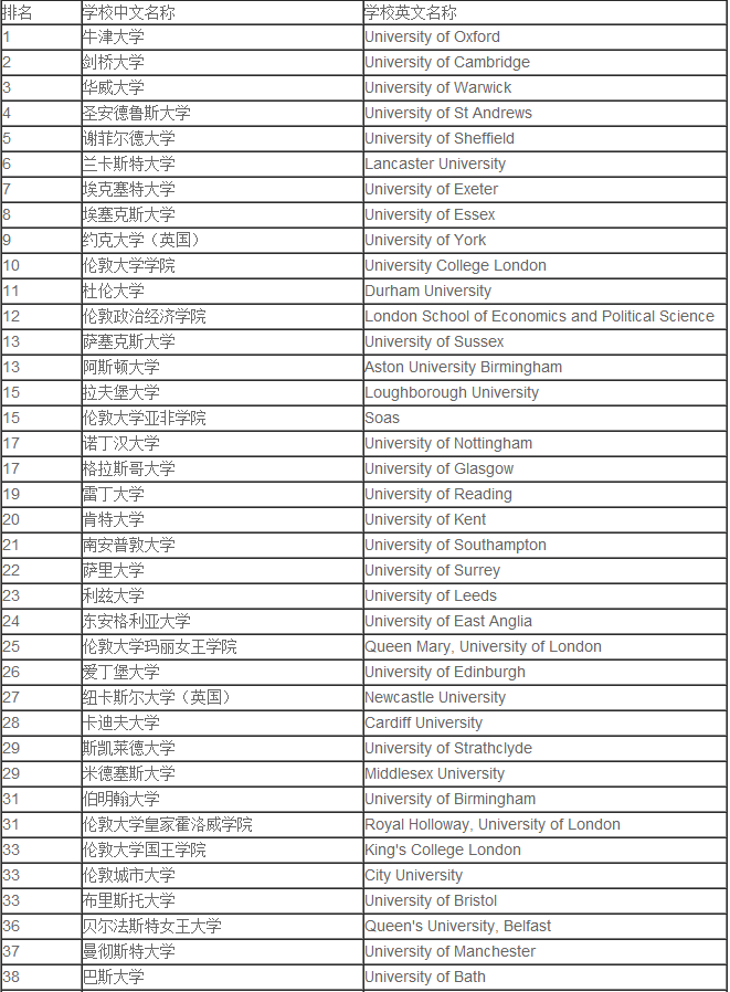 英國政治學排名.png