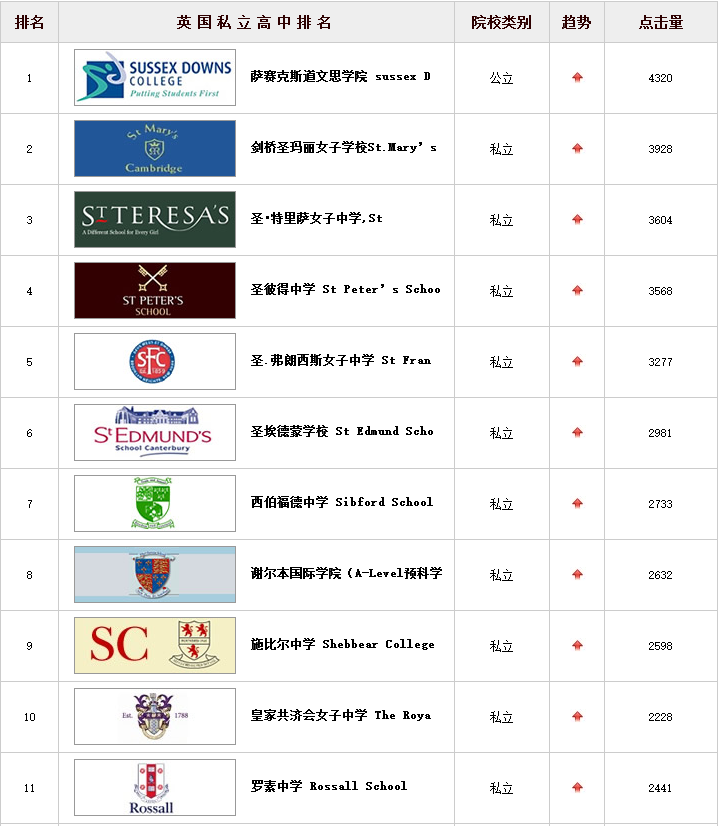 英國(guó)高中排名.png