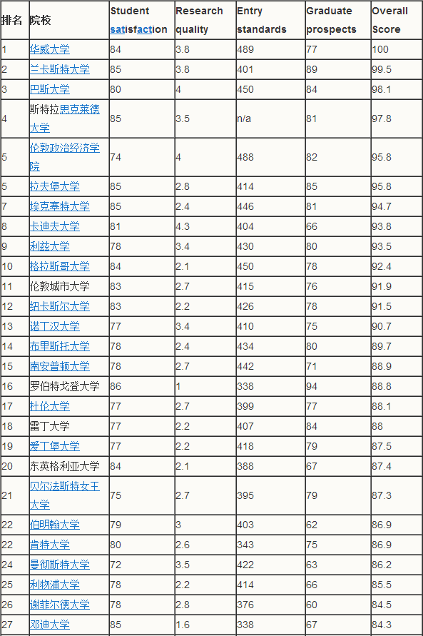 英國會(huì)計(jì)碩士.png