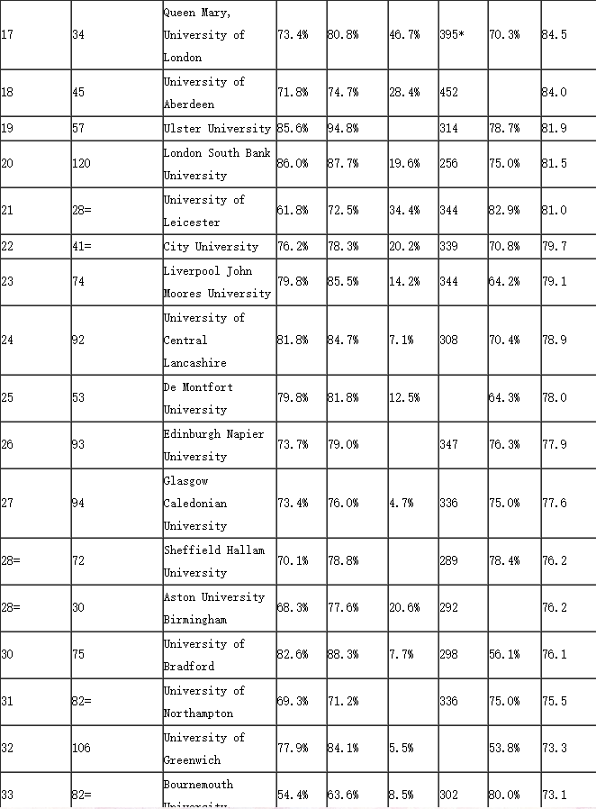 英國大學(xué)工程專業(yè)新派.png