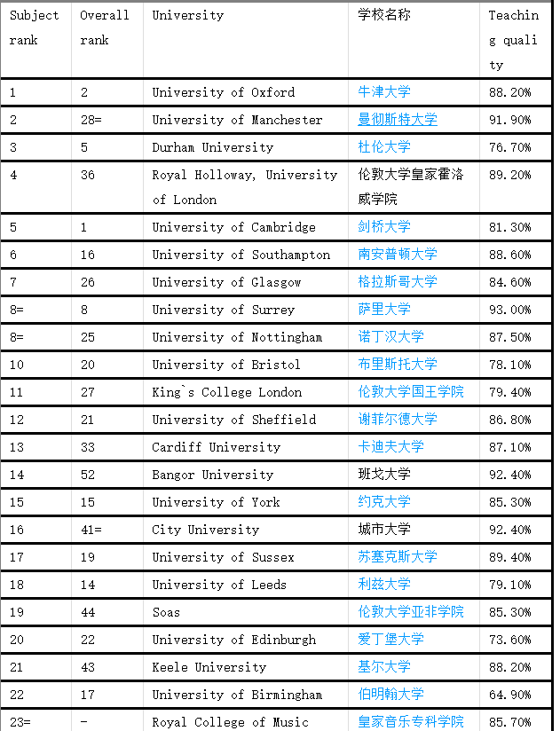 音樂(lè)專業(yè)排名.png