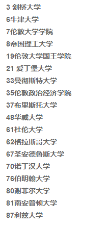 英國(guó)大學(xué)排名.png