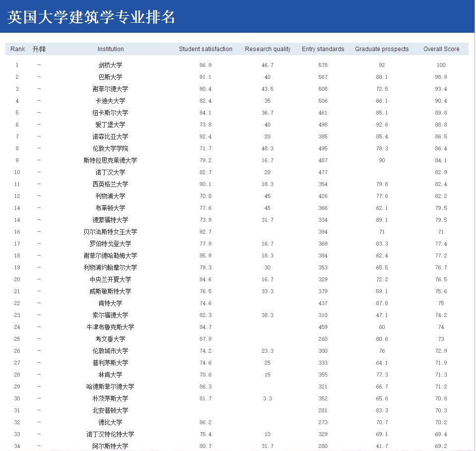 建筑專業(yè)排名.jpg